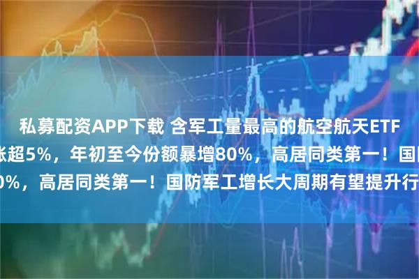 私募配资APP下载 含军工量最高的航空航天ETF天弘(159241)近2日涨超5%，年初至今份额暴增80%，高居同类第一！国防军工增长大周期有望提升行业估值